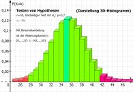 Testen von Hypothesen (3D-Säulendiagramm)
