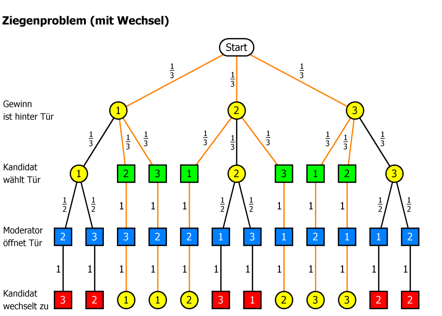 Mathegrafix Startseite