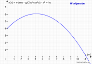 Graph Wurfparabel